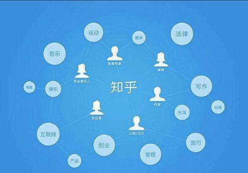 新浪吃瓜知乎,揭秘网络舆论背后的真相与争议